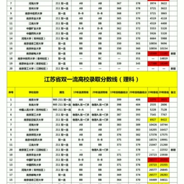 大学录取分数线