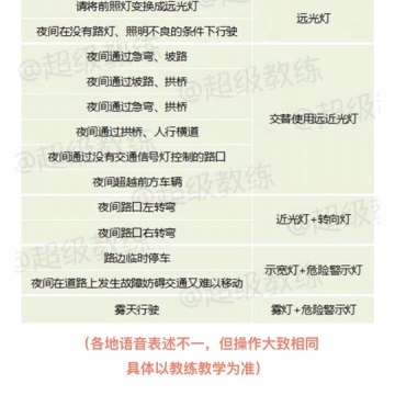 科目三模拟灯光
