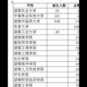 湖南专升本