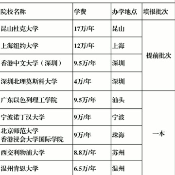 中外合作办学