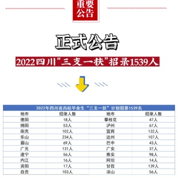 四川三支一扶