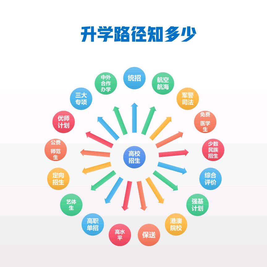西藏考生升学答疑群9 群聊头像