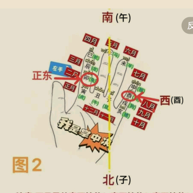 数字文化 群聊头像