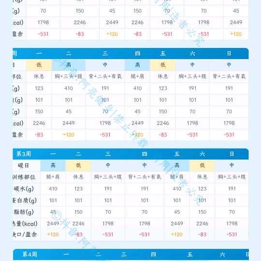健身工具分享群 群聊头像
